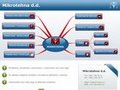 Web paket start