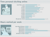 web dizajneri